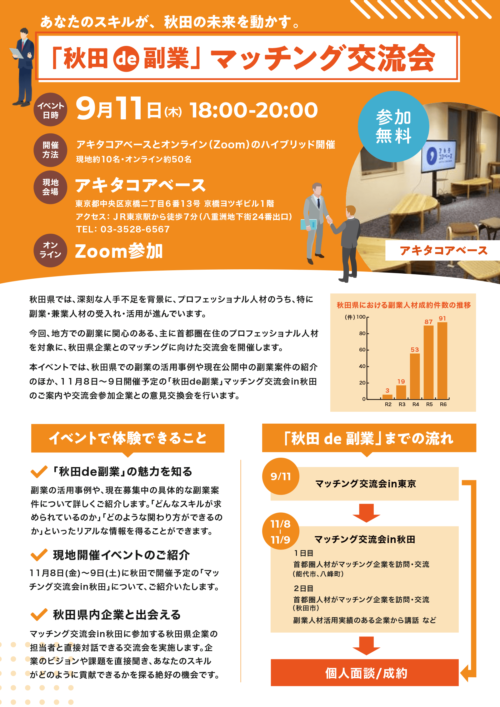 「秋田de副業」マッチング交流会のイベント詳細の画像